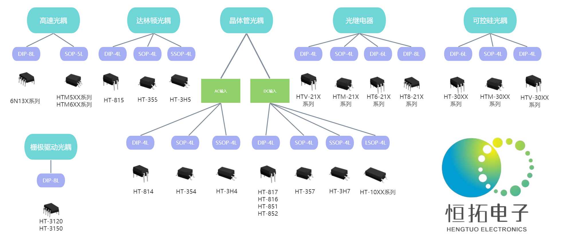 產品（pǐn）分類 .png